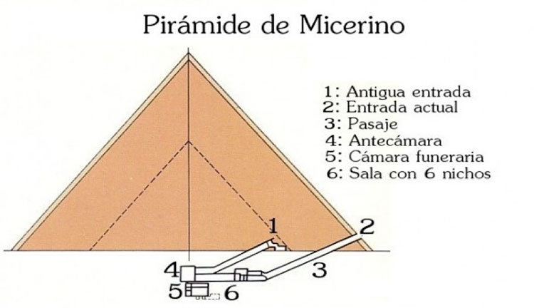 Pirámide de Micerinos