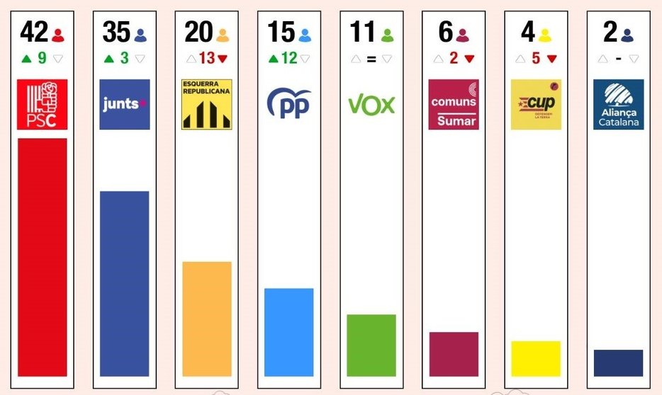 resultados_elecciones_catalunya_12_mayo_2024