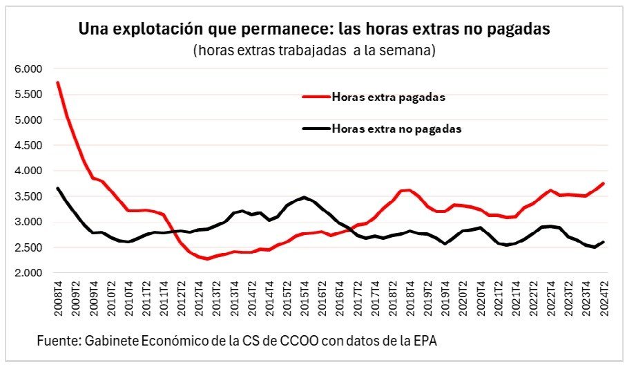 cuadro_horas_extra